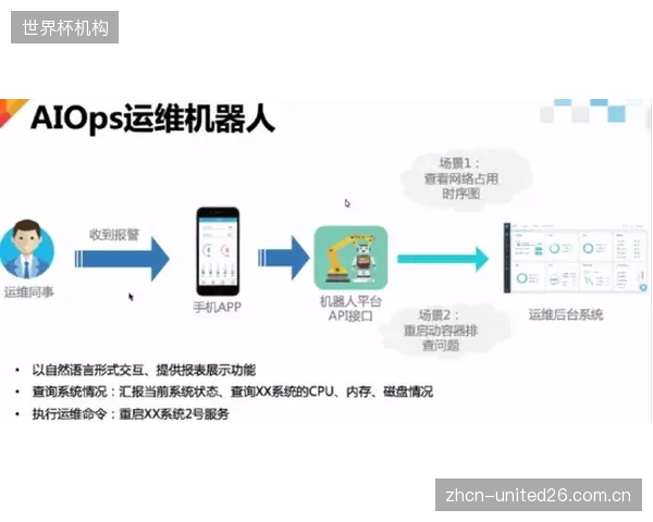 采用支持AIOps的Wi-Fi7方案后，超过七成的体育小镇实现了运维人力成本降低60%的目标